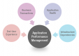 Application Performance Management (APM) Training in Luxembourg