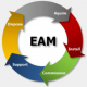 Enterprise Asset Management (EAM) Training in Luxembourg