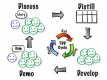 Acceptance Test Driven Development (ATDD) Training in Luxembourg