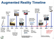 Augmented Reality (AR) Training in Luxembourg