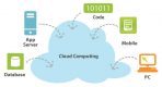 Cloud Computing Training in Luxembourg