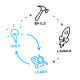 Design Sprint Training in Luxembourg