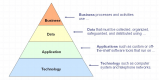 Enterprise Architecture Training in Luxembourg