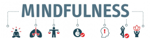 Mindfulness Training in Luxembourg