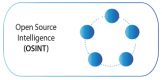 Open Source Intelligence (OSINT) Training in Luxembourg
