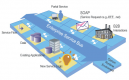 SOA ESB Integration Training in Luxembourg