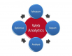 Web Analytics Training in Luxembourg